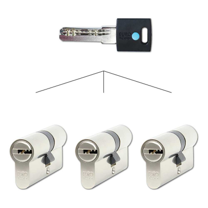 Inserție de construcție EC 30/35.SET3 pentru închidere comună (3 buc), albastru