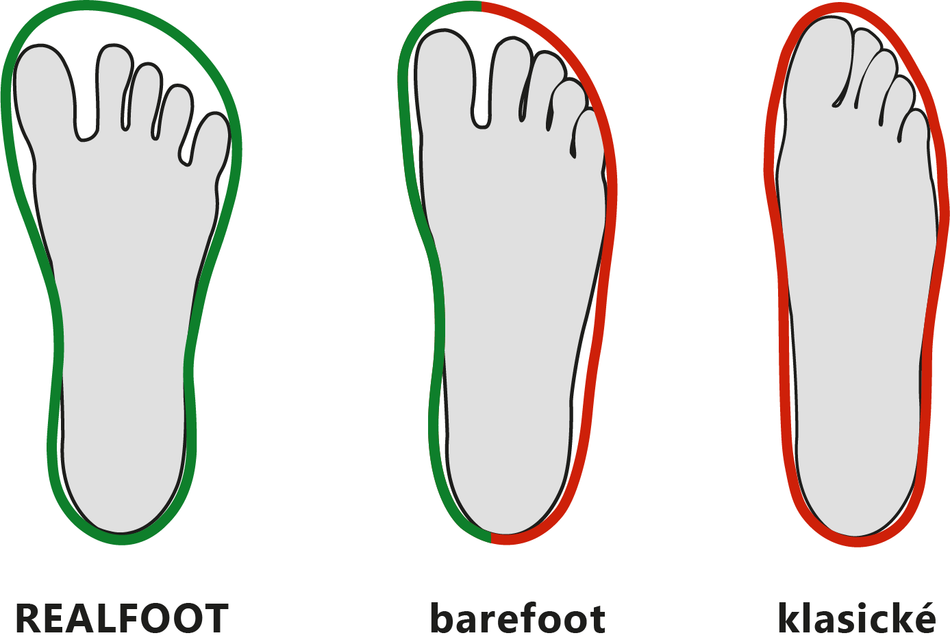 Jak vybírat boty?
