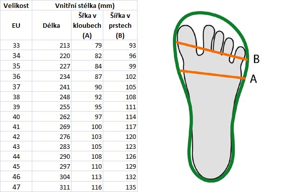 Délka a šířka - tabulka velikostí