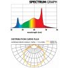 ZEUS1000WXTREMECO2 Graphs