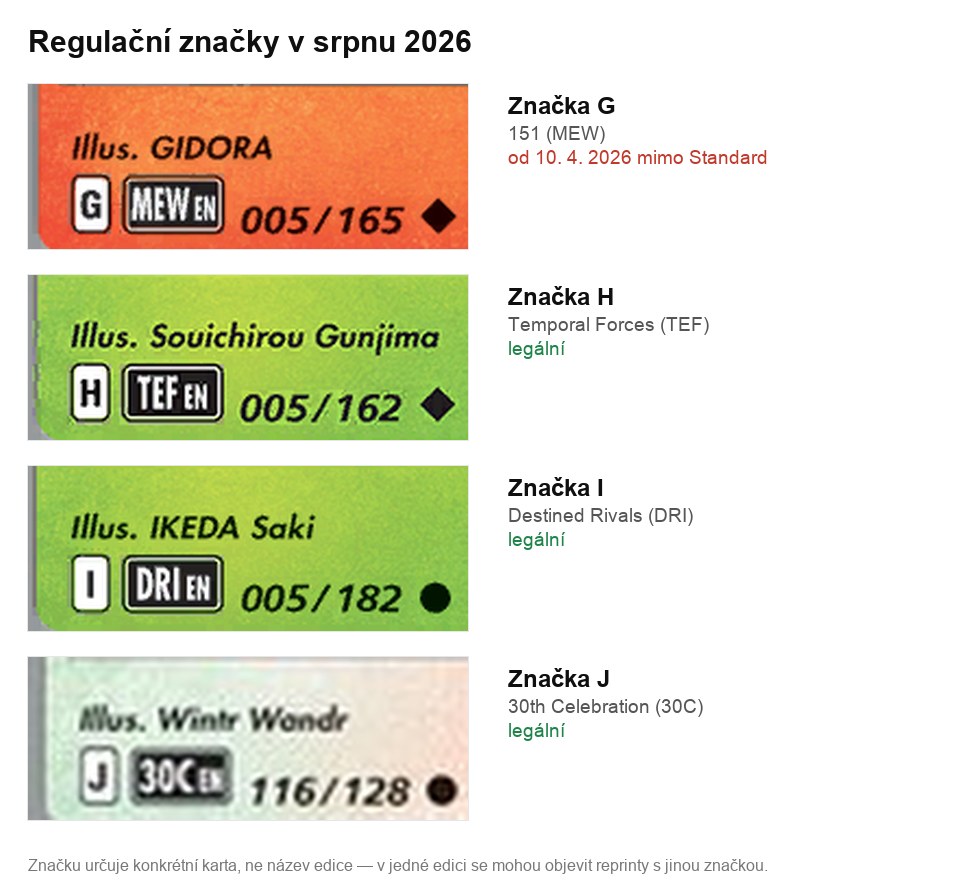 Přehled regulačních značek G, H, I a J