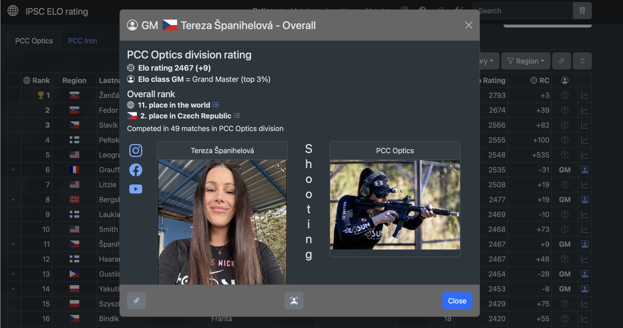 Světový žebříček IPSC ELO - jsem 11. na světě v žebříčku IPSC ELO