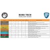 tabulka chemie bore tech
