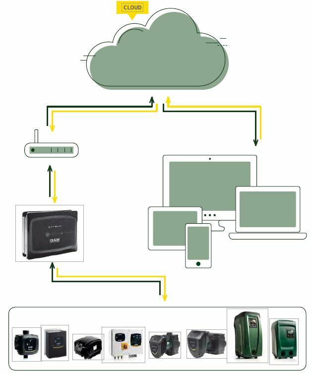 15478-image-SCHEMA-PROVOZU
