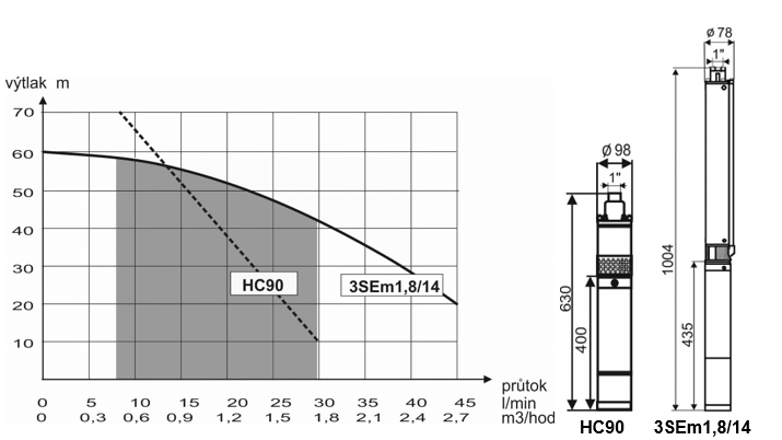 hc90-novinka-1