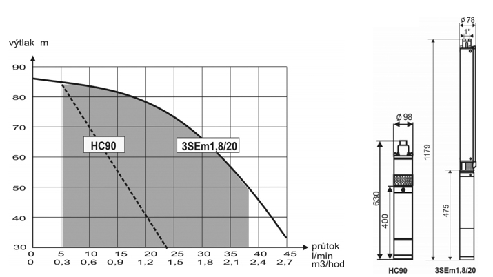 hc90-novinka-2