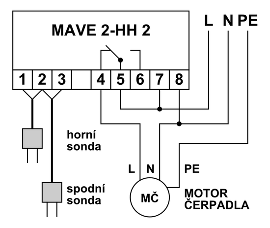 mave_2_hh2_doplnovani