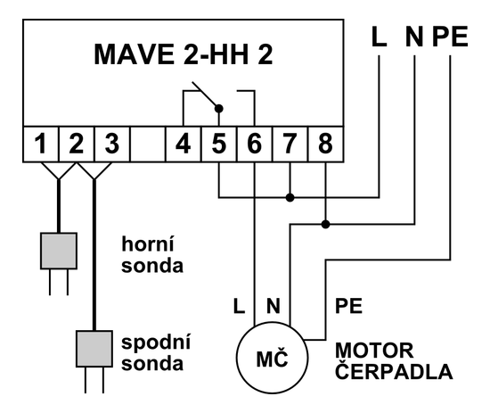 mave_2_hh2_vycerpavani