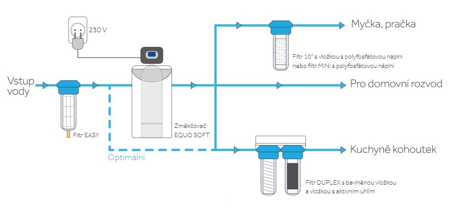 schema_zapojeni_filtrace_vody