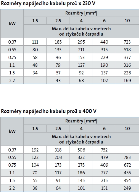 teorie_rozmery_kabelu