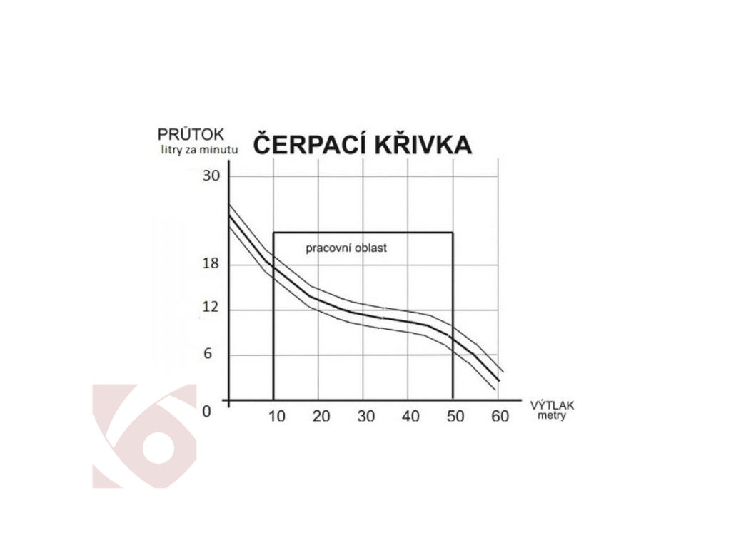 Čerpadlo ruche 2t