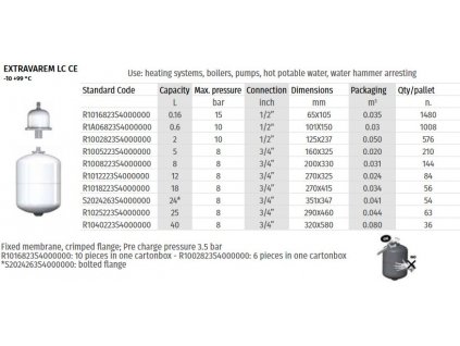 extravarem lc