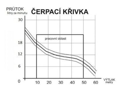Ponorné čerpadlo Ruche 2T (typ Malyš), horní sání, kabel 25m