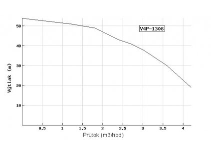Ponorné čerpadlo EVAK V4P-1308 400V