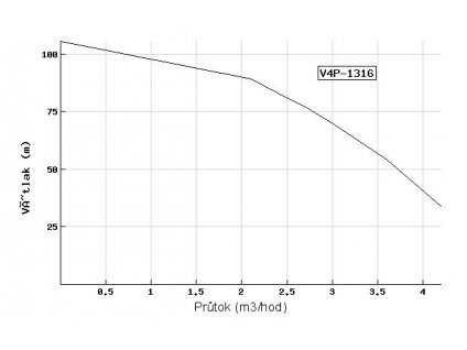 Ponorné čerpadlo EVAK V4P-1316 230V