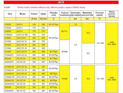 Tlaková nádoba CIMM ACS 3l 10bar stojatá