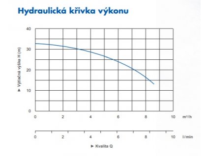 Drenážní čerpadlo PSPH 8,5-32/075 230V s plovákem