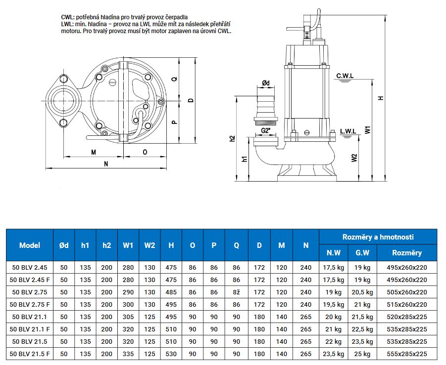 Pumpa black line 50BLV21.5 400V 1,5kW Vortex Obrázek