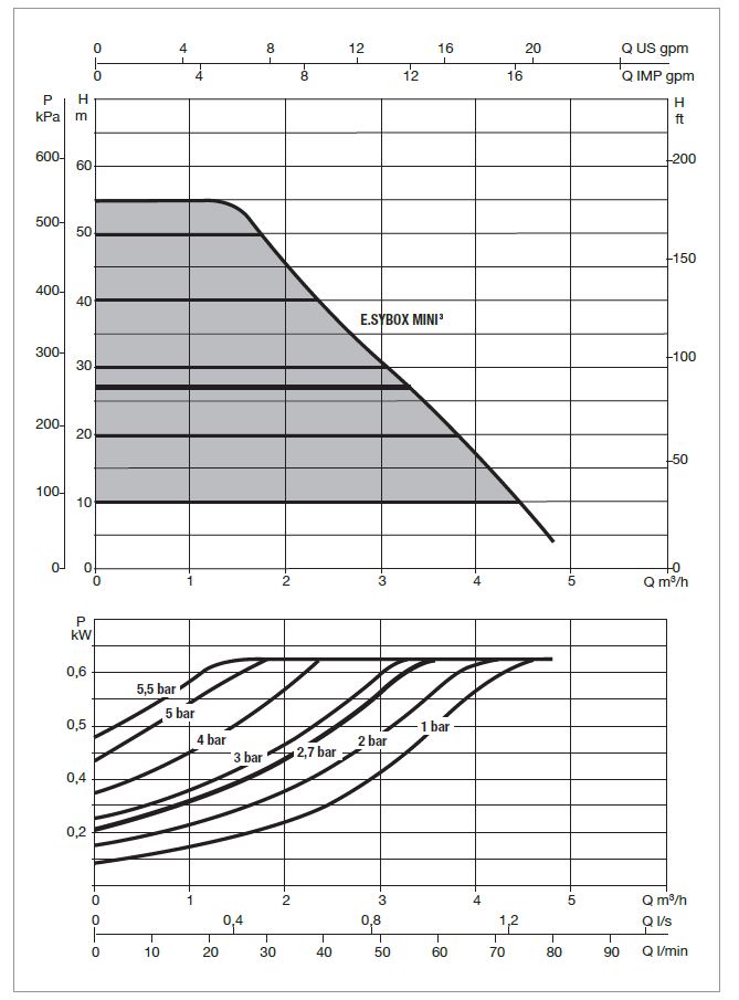 IVAR E.SYBOX - 60147200 Obrázek