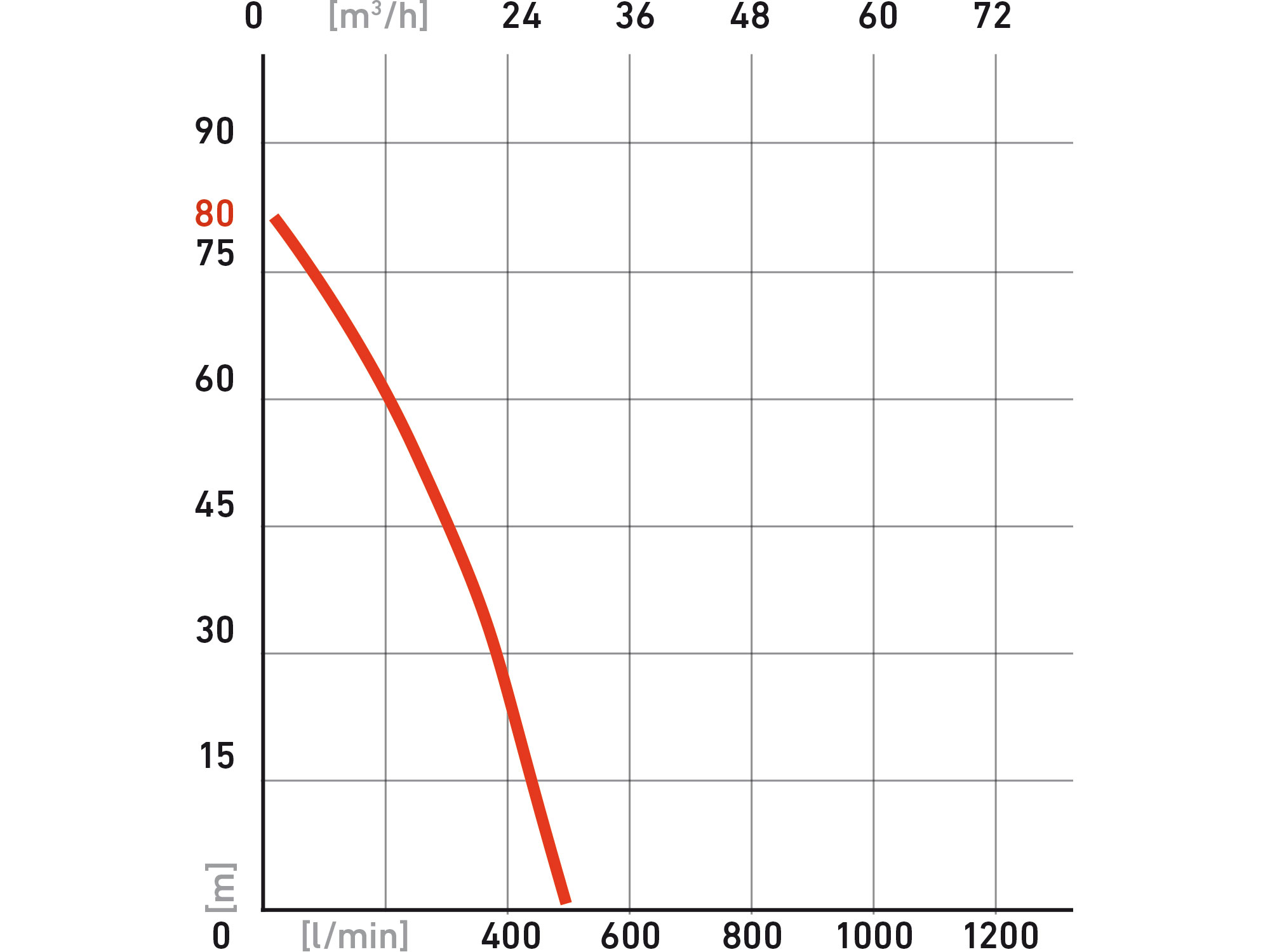 Čerpadlo EXTOL 6,5HP, 1100l/min 8895102 Obrázek
