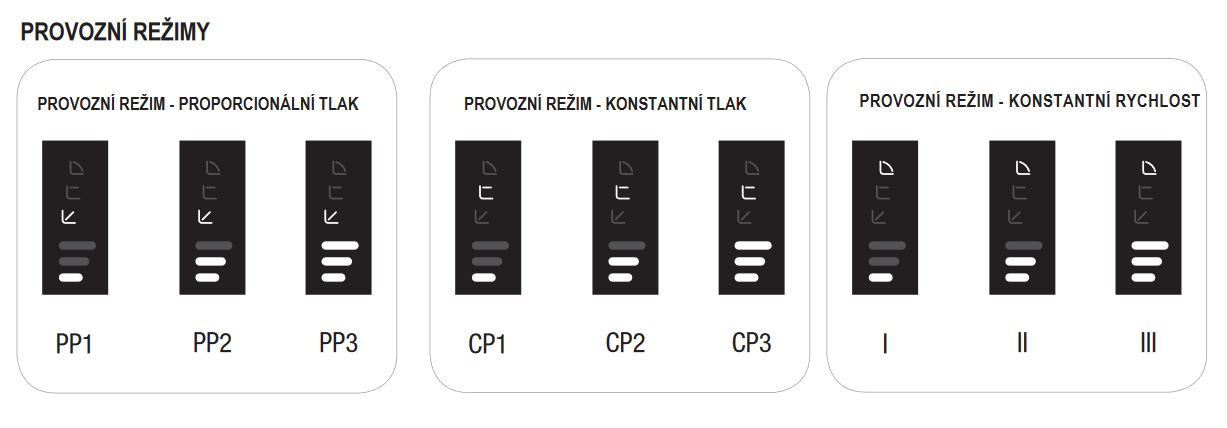 Oběhové čerpadlo DAB EVOSTA 2 40-70/130 Obrázek