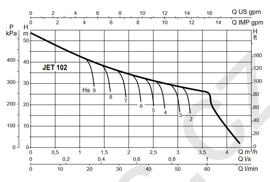 Hlubokosací čerpadlo DAB DP 102 M 230V Obrázek