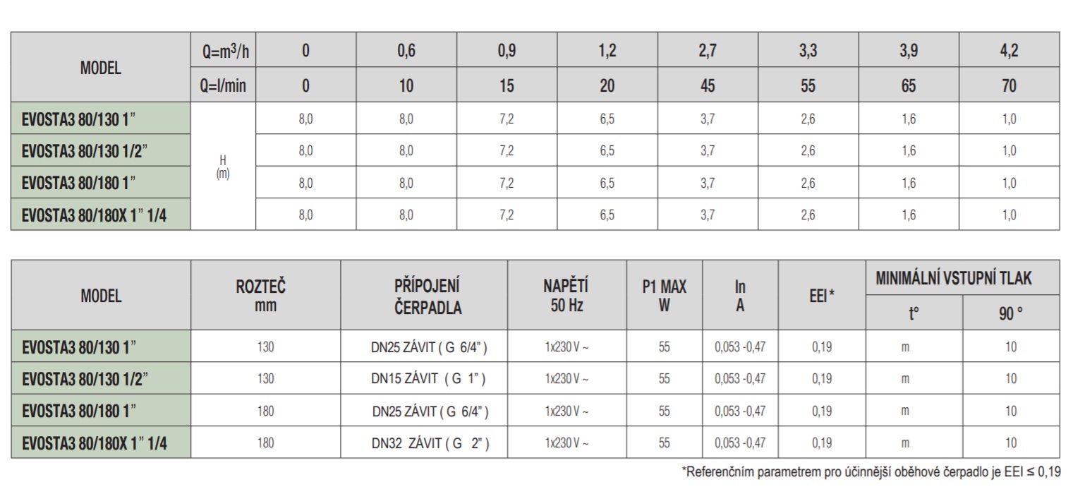 Oběhové čerpadlo DAB EVOSTA 3 80/180 Obrázek
