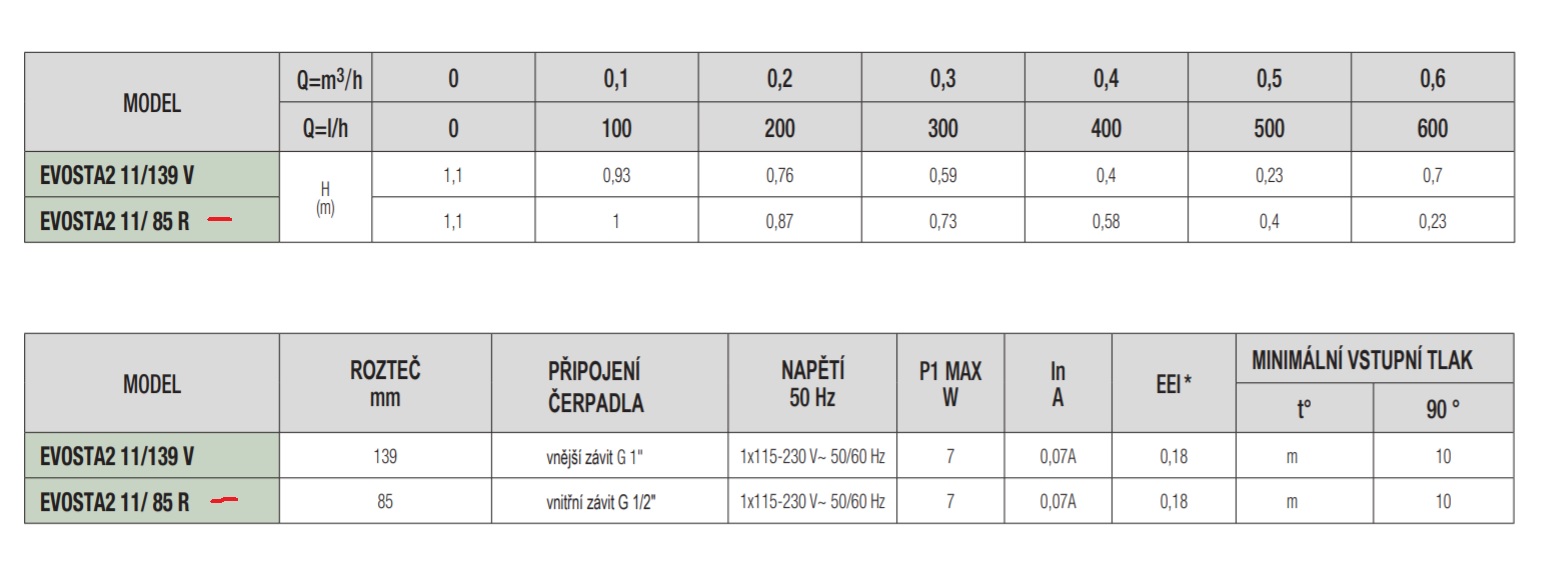DAB EVOSTA2 SAN 11/85 R Obrázek