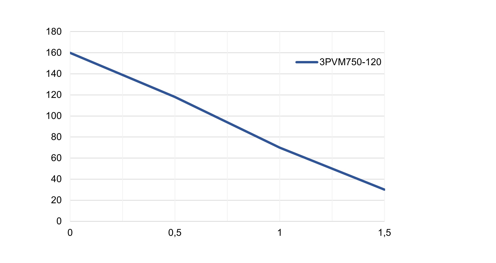 PUMPA blue line 3PVM750-120 230V 3“ kabel 40m Obrázek