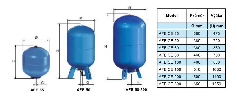 Tlaková nádoba CIMM AFE CE 35l 10bar stojatá Obrázek