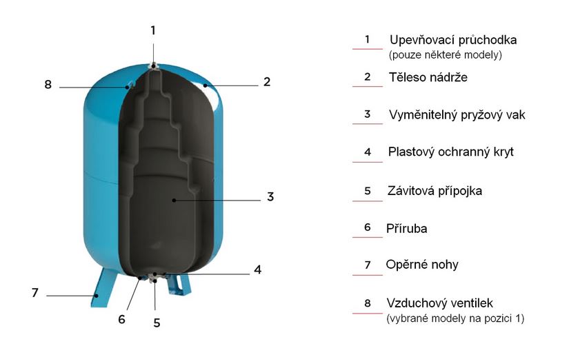 Tlaková nádoba CIMM AFE CE 200l 10bar stojatá Obrázek