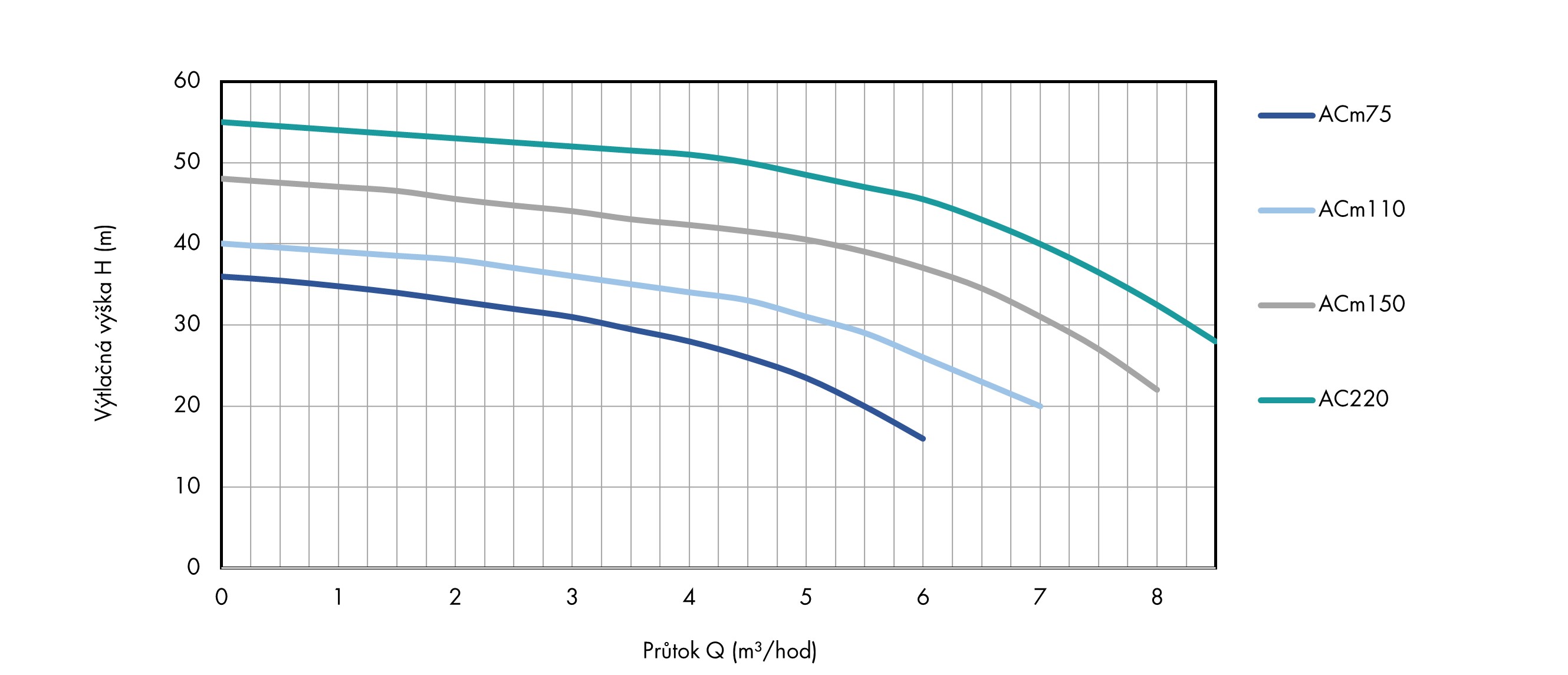 Odstředivé čerpadlo LEO ACm150 230V Obrázek