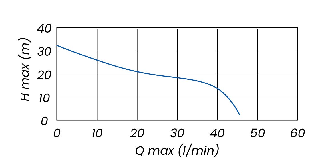 Čerpadlo AQUACUP JET 800-1 Obrázek