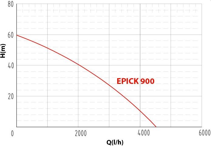 AQUACUP ECORRA 1200 Obrázek
