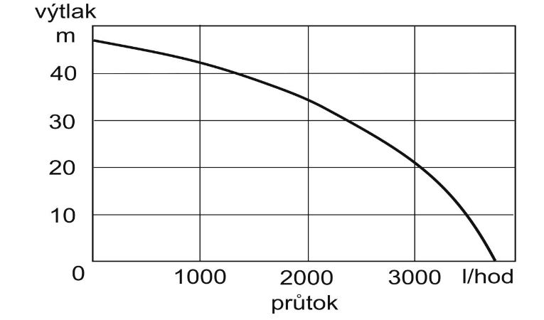 BLUE LINE PJM 101C Obrázek