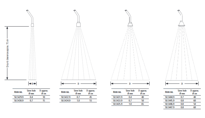 Zalévací tyč GEKA Easy Rain 20cm Obrázek