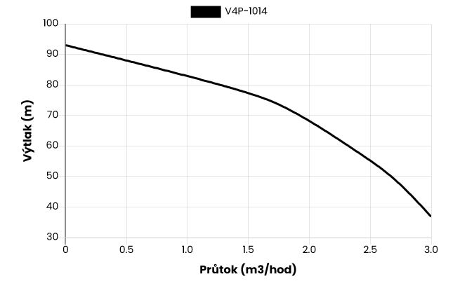 Ponorné čerpadlo EVAK V4P-1014 230V Obrázek
