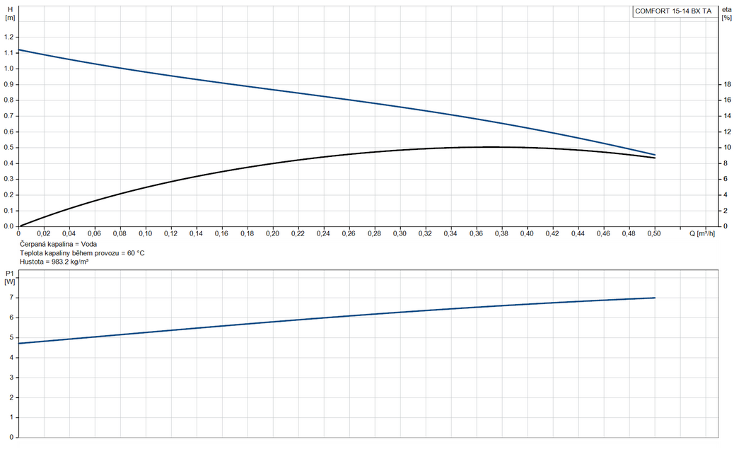 Grundfos COMFORT UP 15-14 BXA PM - AUTOADAPT 97916749 Obrázek