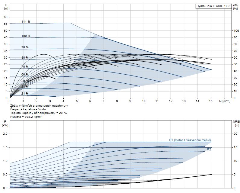 GRUNDFOS Hydro Solo E CRIE 10-3 99432878 Obrázek