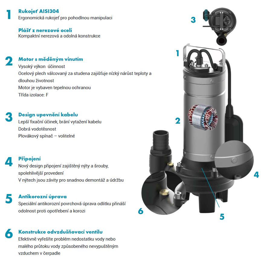 Kalové čerpadlo Leo LSWm100A 230V 0,75kW Obrázek