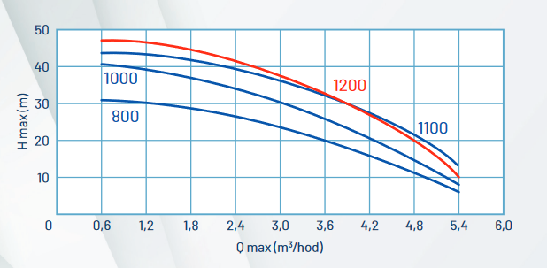 AQUACUP ECORRA 1200-1 ponorná automatická vodárna Obrázek