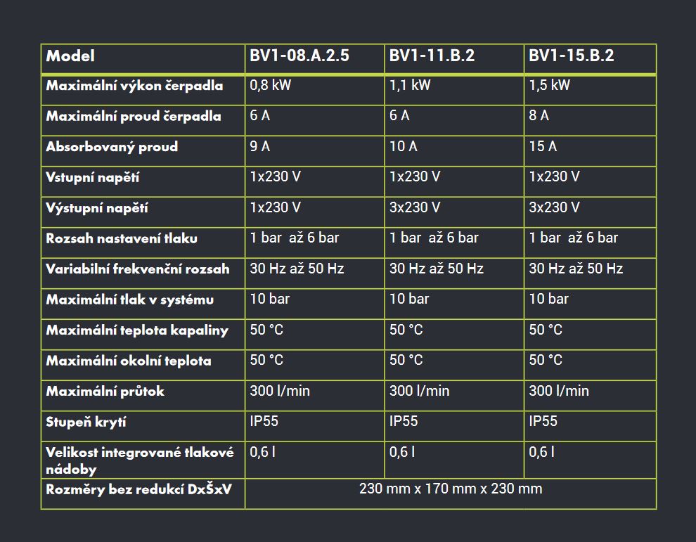 Frekvenční měnič VIFIDI BV1-08.A.2.5, 0,8kW, vstup 1x230V a výstup 1x230V Obrázek