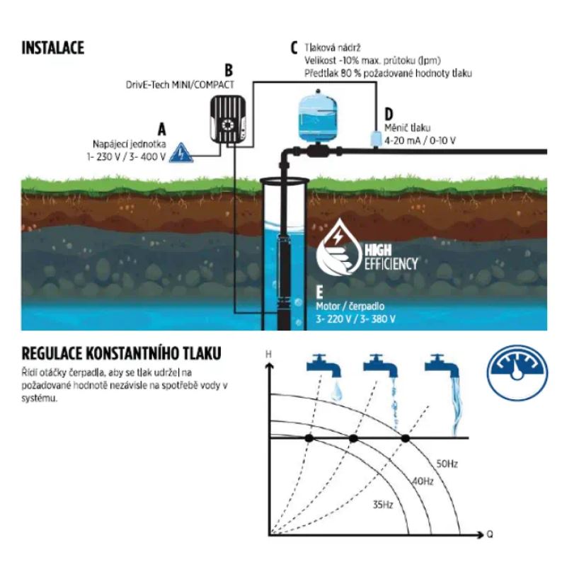 PUMPA 4 VSE 2/27 4" 1,5kW HES 230V 80m Obrázek