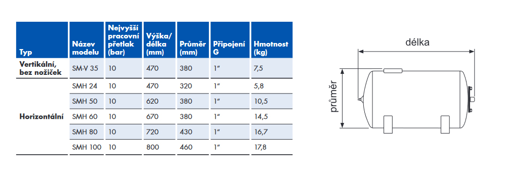 Vodárenský set GWS 80 l ležatá Obrázek