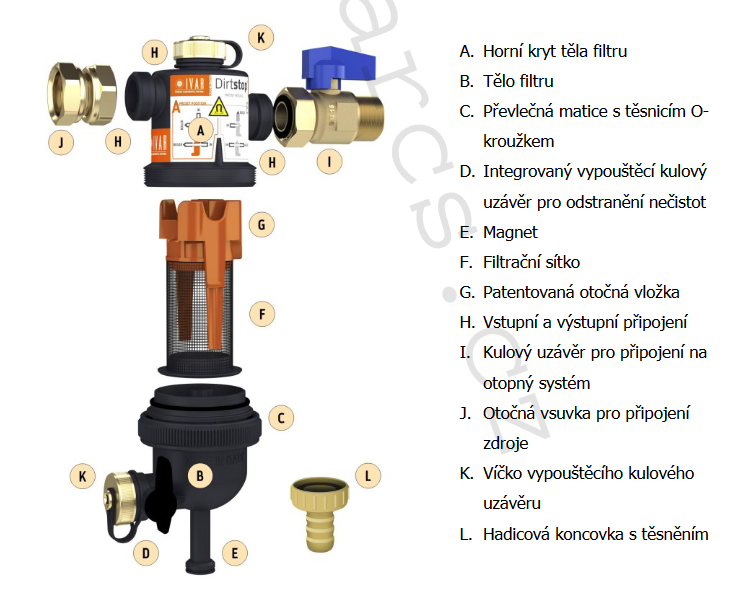Odstředivý odkalovač s magnetickou vložkou I-MAG XL 3/4" Obrázek