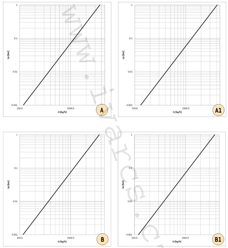 Odstředivý odkalovač s magnetickou vložkou I-MAG XL 3/4" Obrázek
