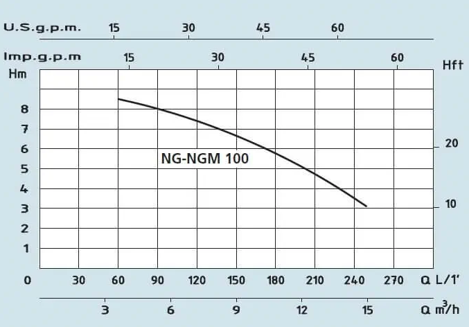 Ponorné vertikální čerpadlo SPERONI NGM 100, 0,55 kW, 230V Obrázek