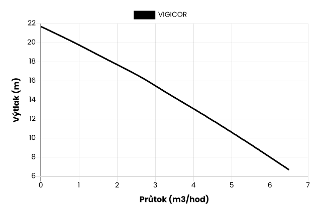 ESPA VIGICOR M, 230V bez plováku Obrázek