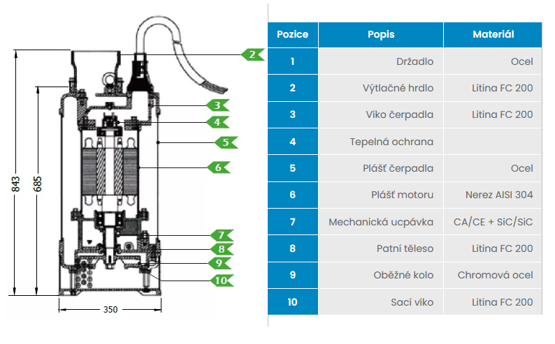 Kalové stavební čerpadlo 100 EUB-5.50T, 400V, 3,7kW, bez plováku Obrázek