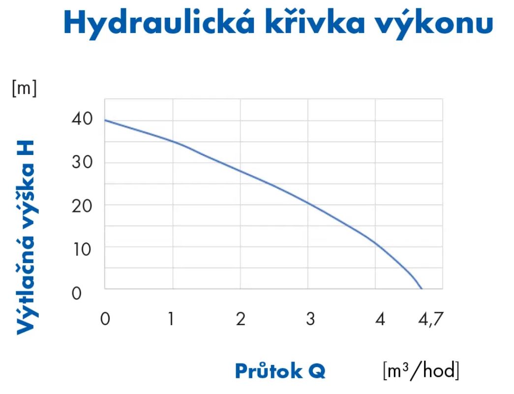 Automatické čerpadlo Pumpa AutoRain 2000/3 INOX 230V Obrázek